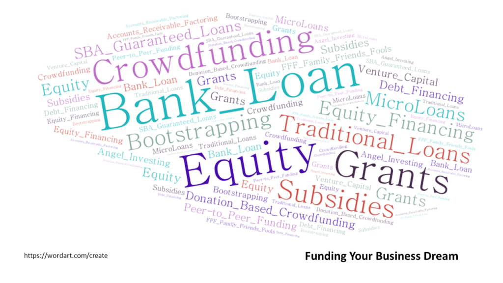 Funding Your Dream: Exploring Loans, Equity, Crowdfunding & More