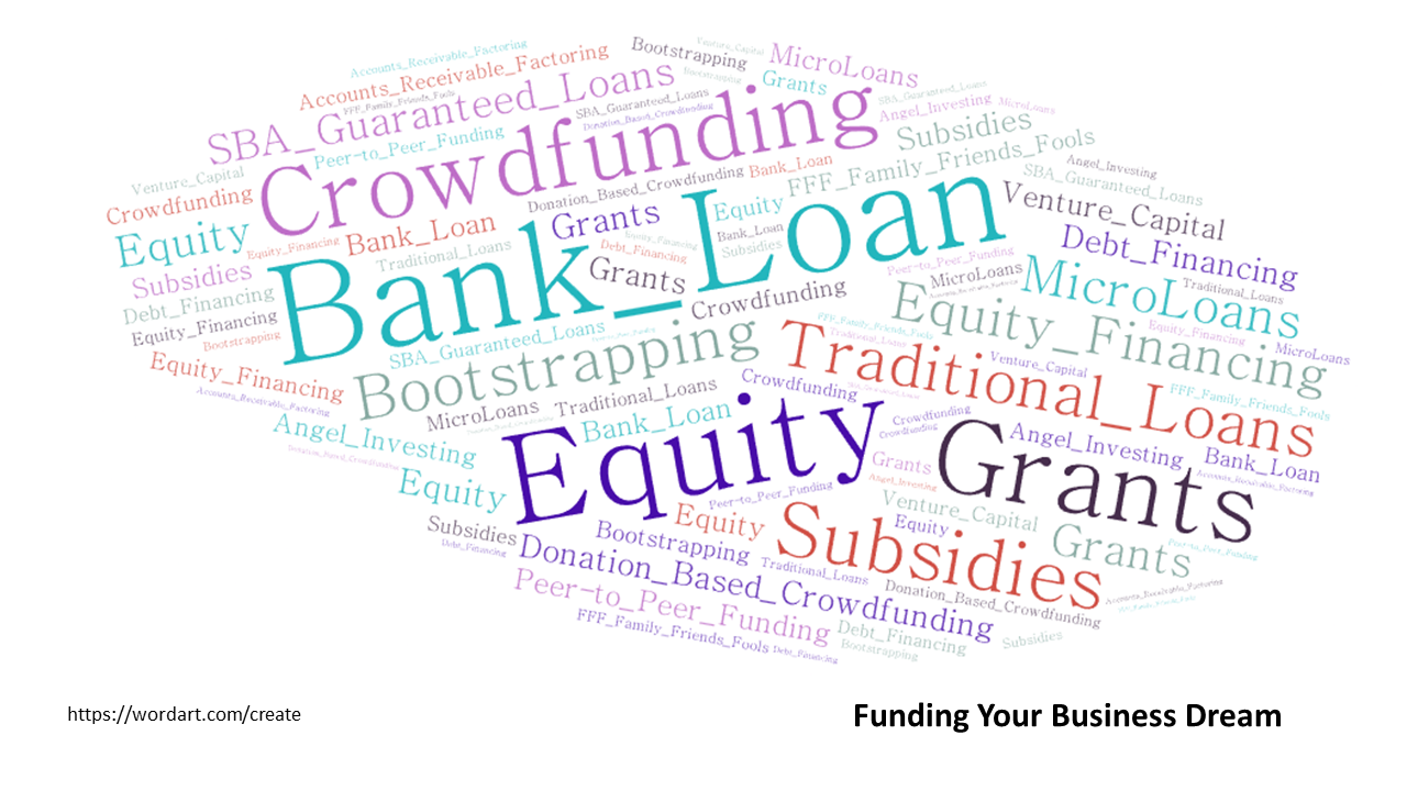 Funding Your Dream: Exploring Loans, Equity, Crowdfunding & More