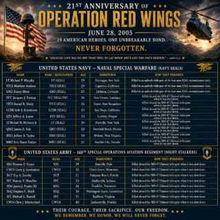Operation Red Wings 21st Anniversary - Square