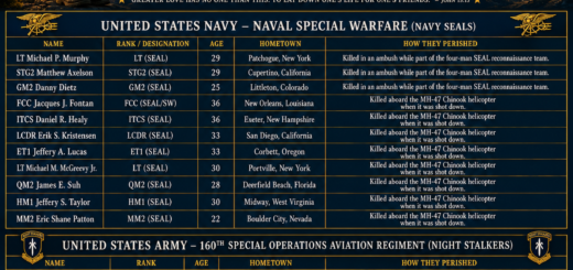 Operation Red Wings 21st Anniversary - Square