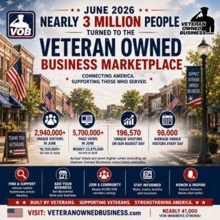 Veteran Owned Business July 2026 Website Analytics