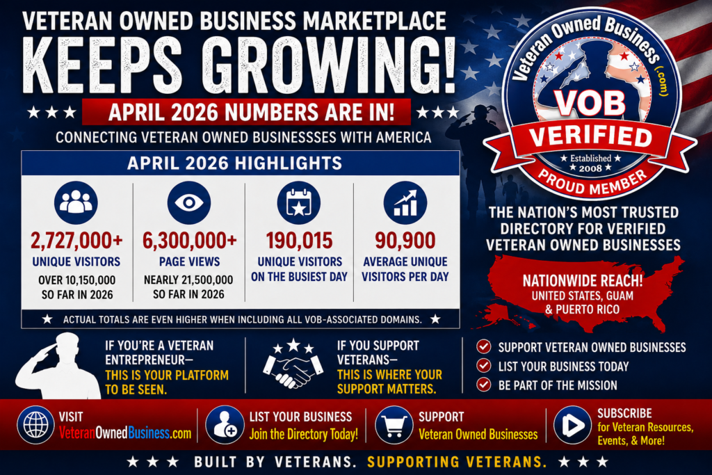 🚀 Veteran Owned Business Marketplace Keeps Growing! | April 2026 Traffic & Growth Report 🇺🇸 🚀 Veteran Owned Business Marketplace Keeps Growing! | April 2026 Traffic & Growth Report 🇺🇸