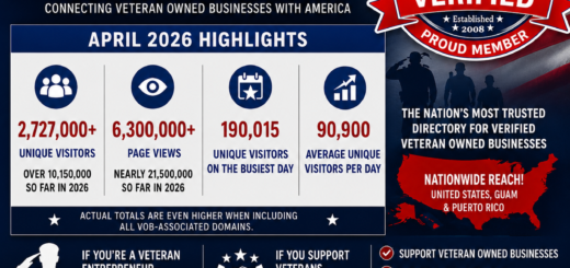 Veteran Owned Business April 2026 Website Traffic - Square