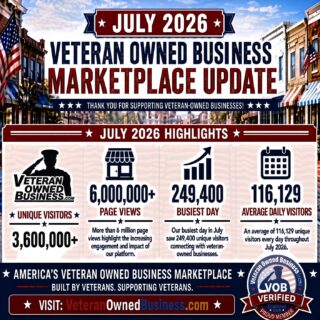 Veteran Owned Business Marketplace - July 2026 Numbers